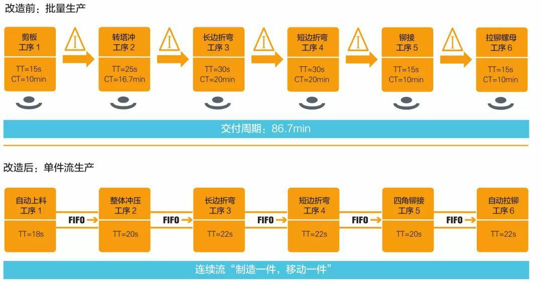 钣金加工产品在自动化及电梯行业中的应用 -杭州睿博铸造技术有限公司