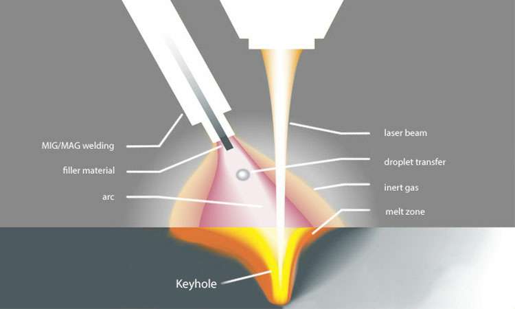 现代激光焊接的工作原理-杭州睿博铸造技术有限公司