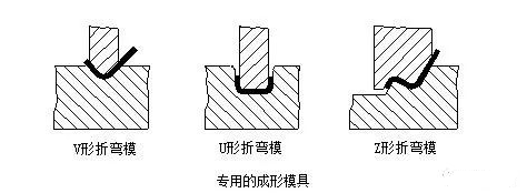 钣金加工中数控折弯加工零件范围及加工精度参数的详细解答-杭州睿博铸造技术有限公司