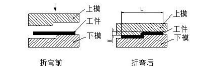 钣金加工中数控折弯加工零件范围及加工精度参数的详细解答-杭州睿博铸造技术有限公司