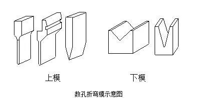 钣金加工中数控折弯加工零件范围及加工精度参数的详细解答-杭州睿博铸造技术有限公司