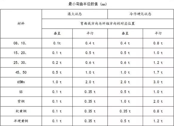 钣金加工中数控折弯加工零件范围及加工精度参数的详细解答-杭州睿博铸造技术有限公司