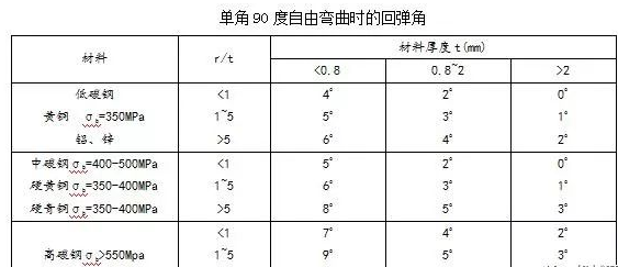 钣金加工中数控折弯加工零件范围及加工精度参数的详细解答-杭州睿博铸造技术有限公司