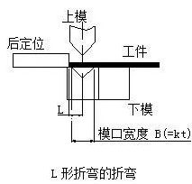 钣金加工中数控折弯加工零件范围及加工精度参数的详细解答-杭州睿博铸造技术有限公司