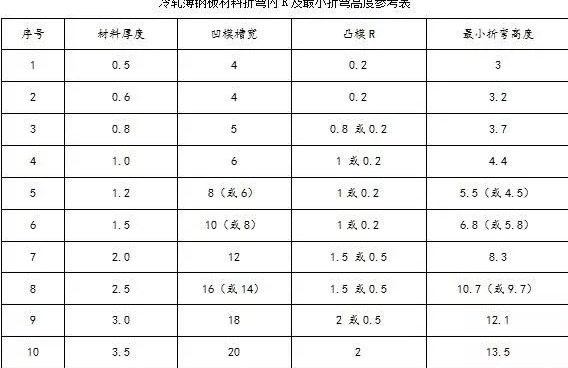 钣金加工中数控折弯加工零件范围及加工精度参数的详细解答-杭州睿博铸造技术有限公司